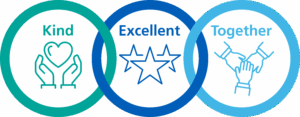 4ward Values About us | University Hospital North Midlands
